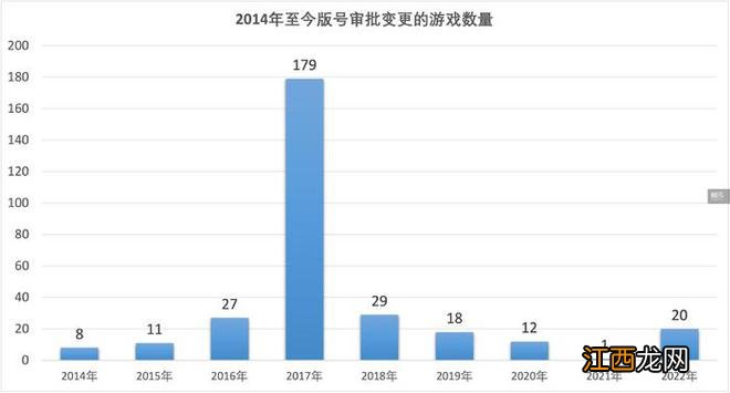 9月版号发放后，你应该了解的11个数字