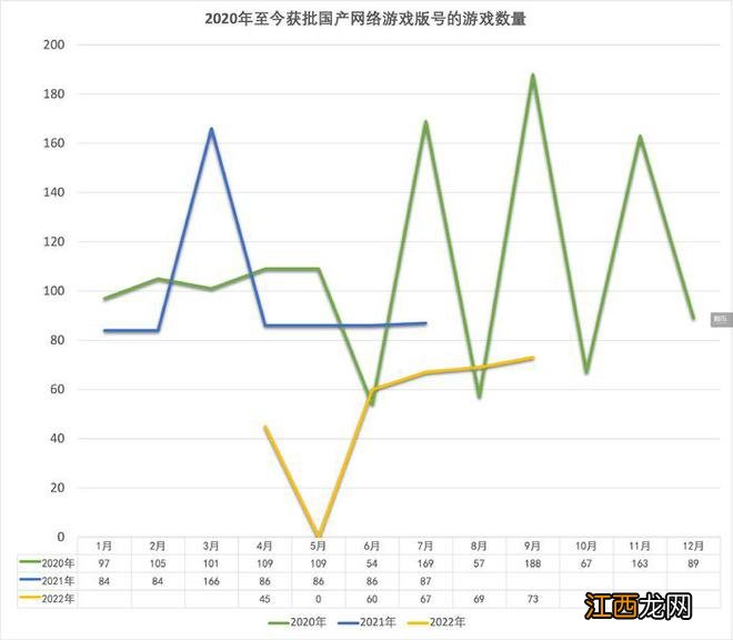 9月版号发放后，你应该了解的11个数字