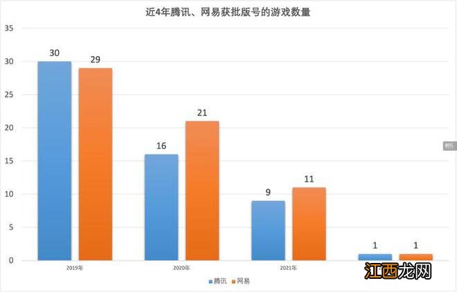 9月版号发放后，你应该了解的11个数字