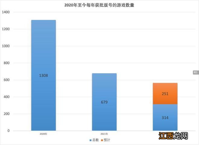 9月版号发放后，你应该了解的11个数字