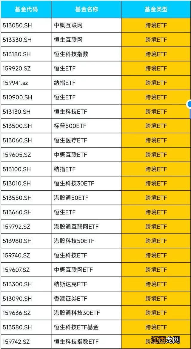 手把手教你，ETF T+0 基金应该怎么买？