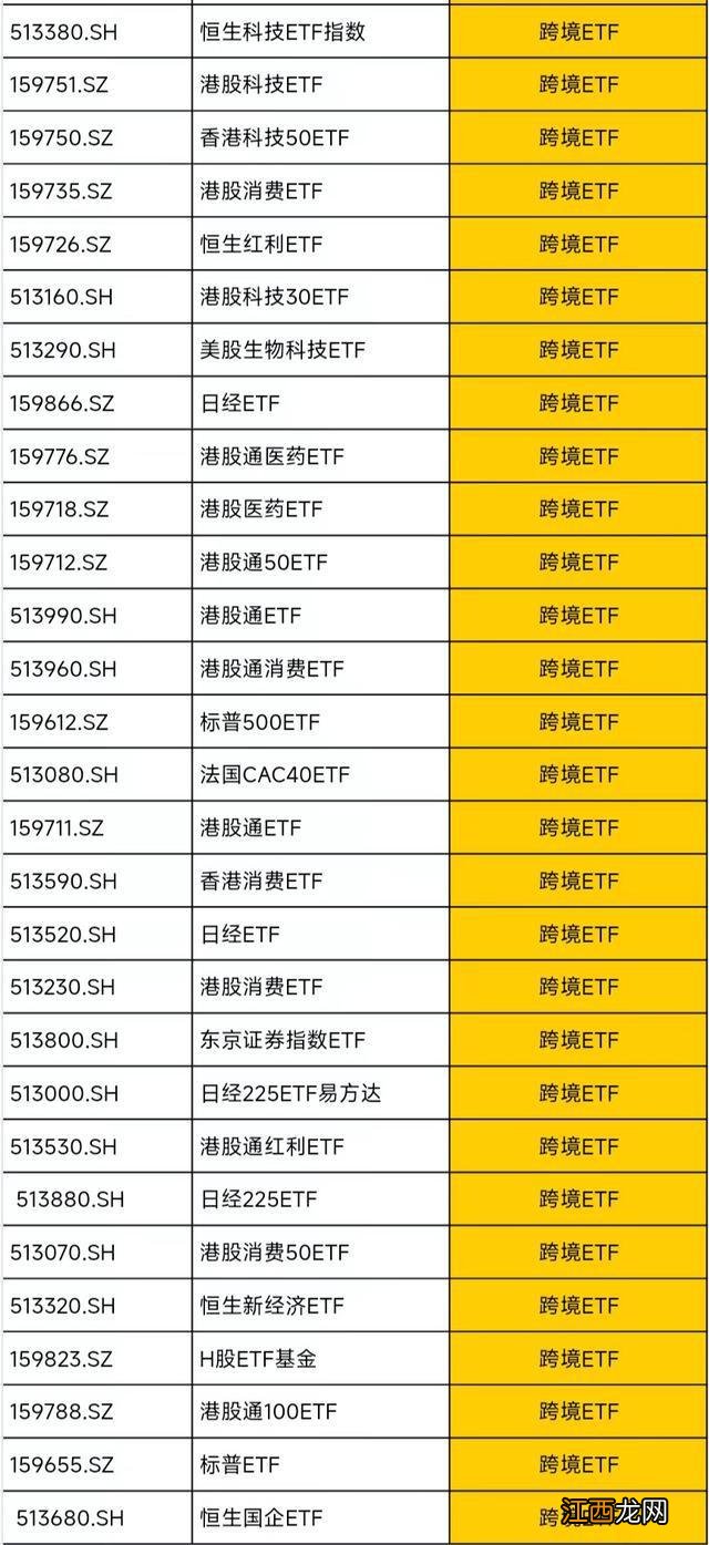 手把手教你，ETF T+0 基金应该怎么买？