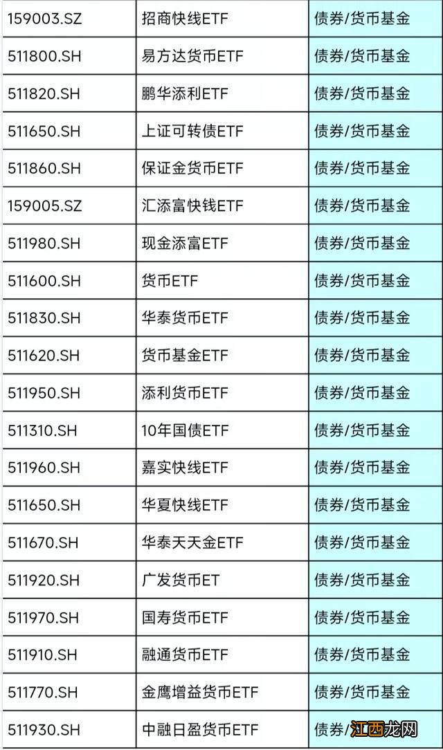 手把手教你，ETF T+0 基金应该怎么买？