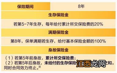 华泰人寿开门红智盈年金险万能账户哪款？