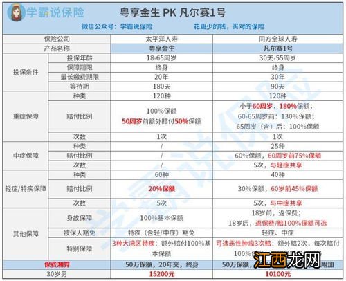 太平洋粤享金生重疾险在哪里买？