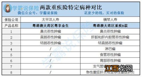 太平洋粤享金生重疾险提供哪些保障？