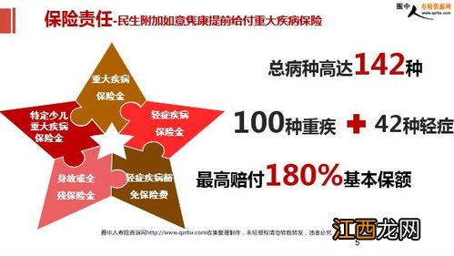 民生如意隽康重疾险提供哪些保障？