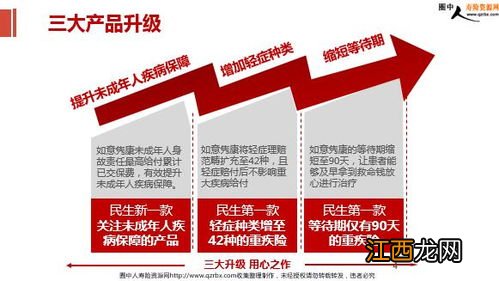 民生如意隽康重疾险提供哪些保障？