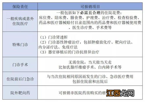 58惠民保续保条件