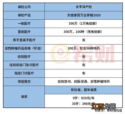 太平洋特药保2020续保条件