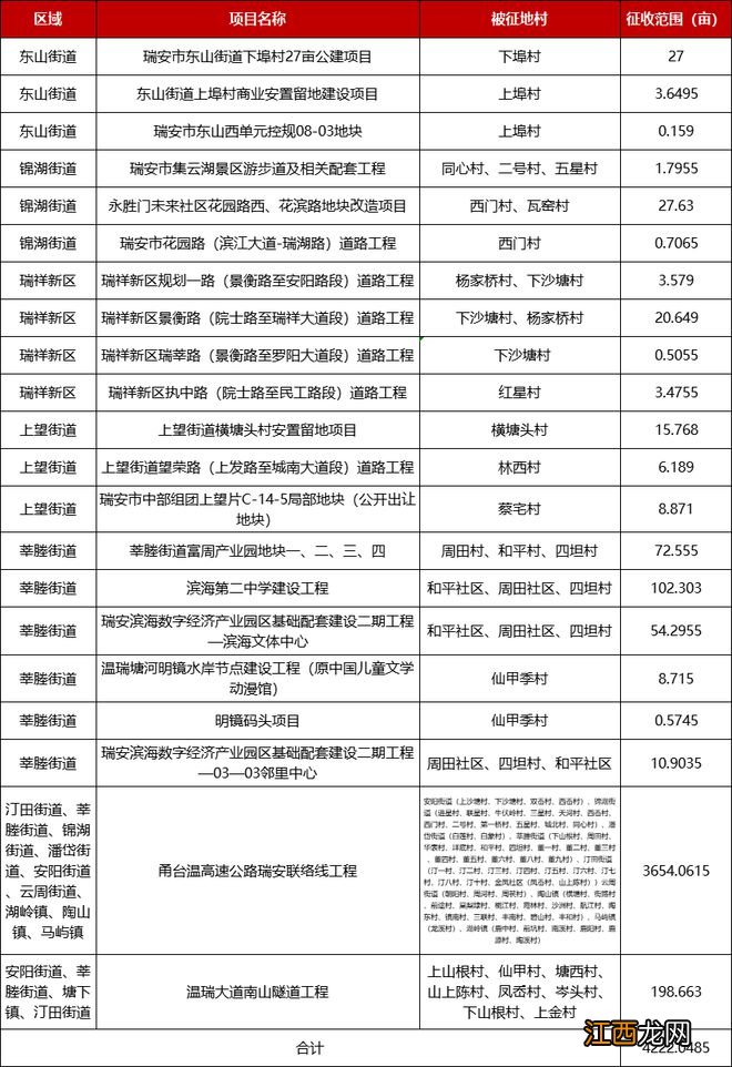 瑞安拆迁名单大盘点！“拆”二代们都在这了！