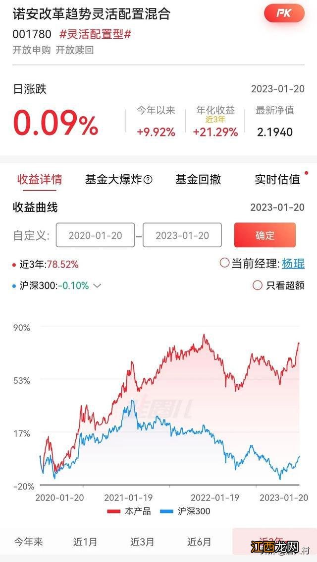 精选8只高夏普率的偏股型基金