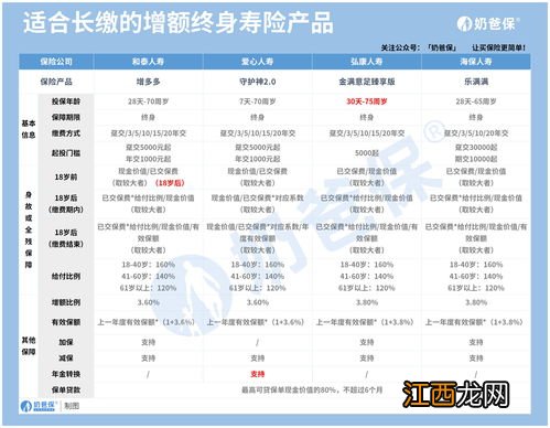 和泰增多多终身寿险投保规则是什么？