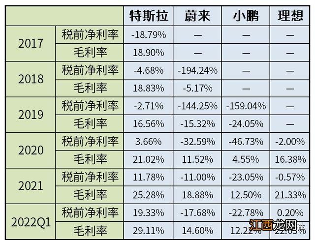 特斯拉会让谁害怕：Q4利润创纪录，或还要降价