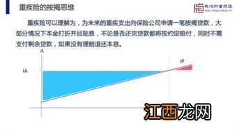 重疾险可以垫付医疗费吗？