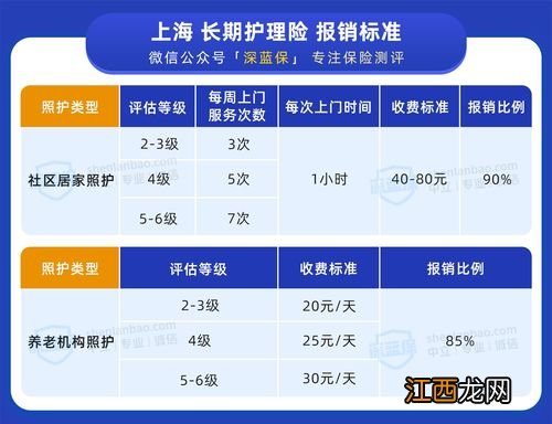 长照险是什么意思？