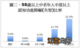 长照险是什么意思？