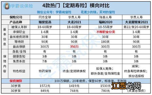 华贵大麦甜蜜家2021是什么保险？