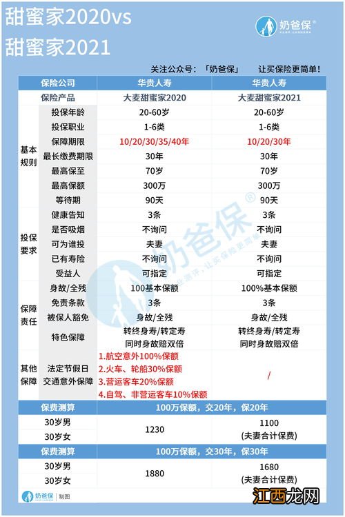 华贵大麦甜蜜家2021犹豫期怎么退保?