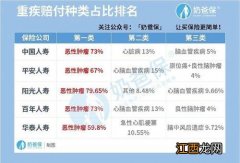 海保人寿重疾险返保额吗？