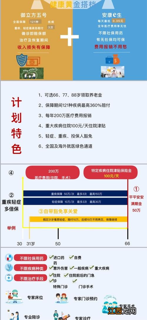 工银安盛御立方五号重疾险怎么样？