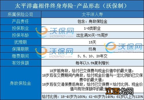 太平洋鑫相伴终身寿险投保规则是什么？