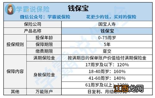 国宝人寿随心宝两全险免责范围是什么？