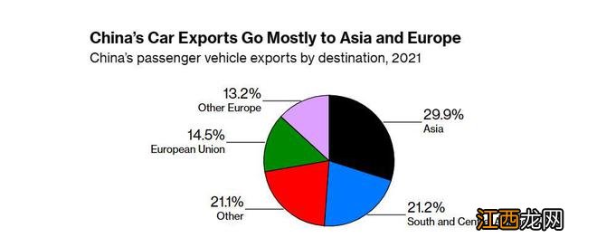 国产车出口大涨，中国车企：欧洲消费者正慢慢习惯中国产品的高质量
