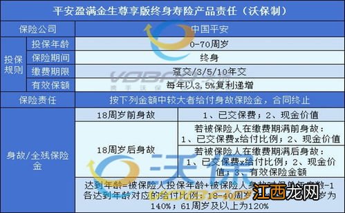 复星保德信爱意永久尊享版终身寿险适合哪些人投保？