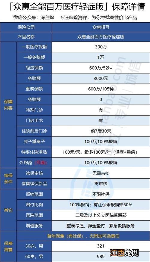 众惠百万医疗轻症版保障范围是什么？