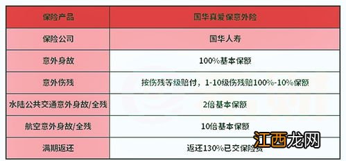 国华真爱保优点是什么？