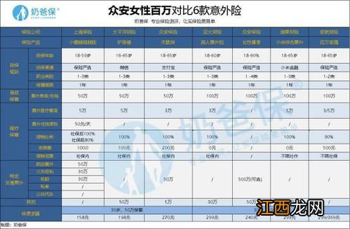 众安女性尊享百万意外保险保障范围是什么？