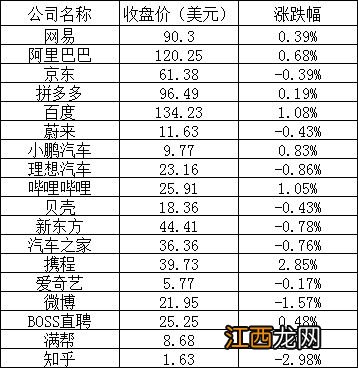 美股周三：谷歌跌逾2%，微软盘中一度大跌5%