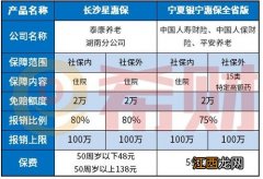 宁夏宁惠保全省版如何理赔？