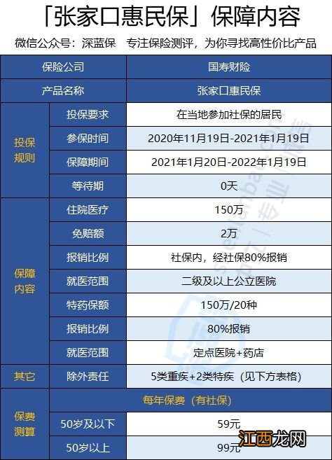 张家口惠民保的优点是什么？