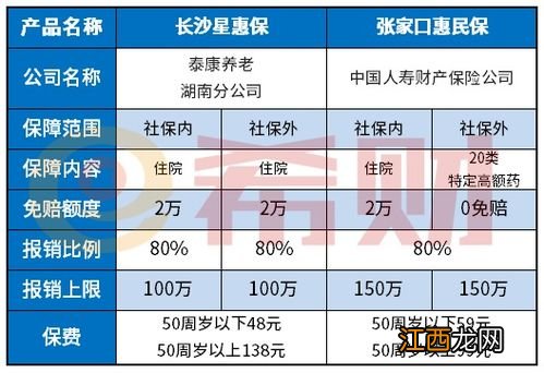 张家口惠民保的优点是什么？