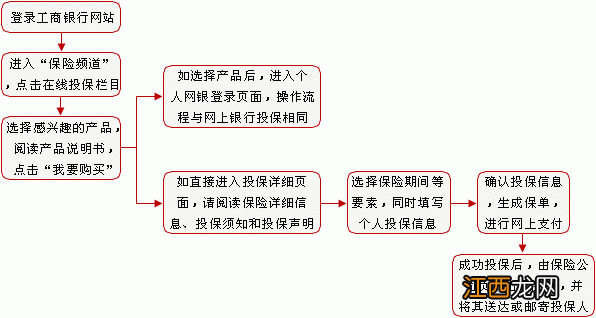 工商银行买的保险能退吗？