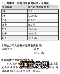 工商银行开的保险取消需要本人去吗？