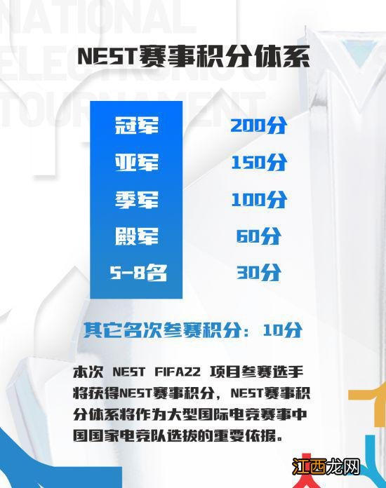 2022NEST FIFA22线上预选赛精彩落幕 热爱未止！