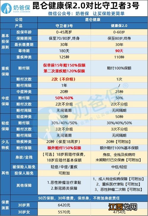 昆仑健康保2.0升级版投保规则是什么？