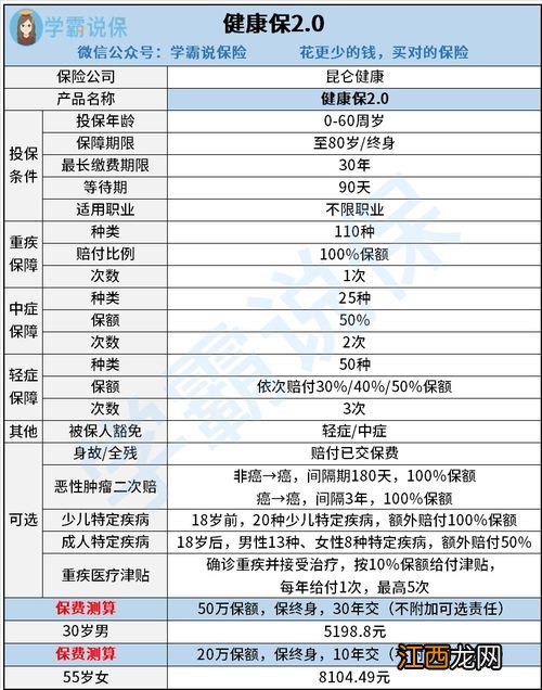 昆仑健康保2.0升级版投保规则是什么？