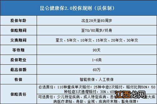 昆仑健康保2.0升级版投保规则是什么？