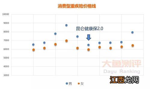 昆仑健康保2.0升级版保障范围是什么？