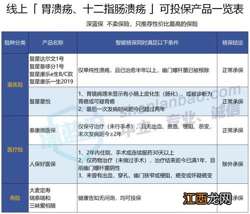 十二指肠溃疡买医疗险会被拒吗？