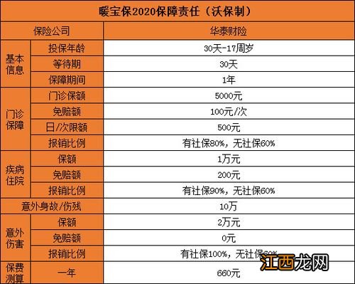 华泰暖宝保2020门诊报销次数受限吗？