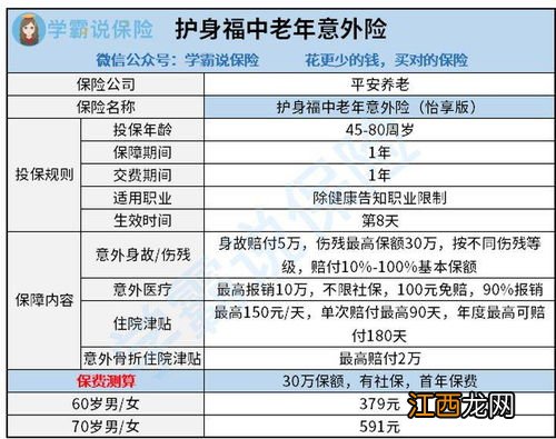 肠炎住院后还能买重疾险吗？