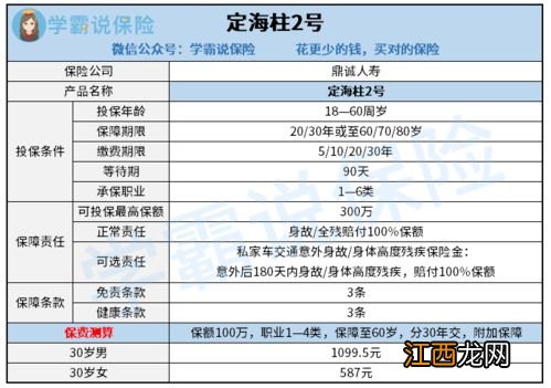 鼎诚人寿定海柱2号适合哪些人投保？