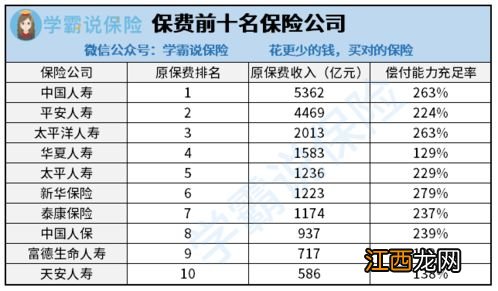 支付宝上投保保险需要注意什么?