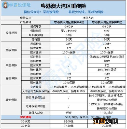 横琴粤港澳大湾区重大疾病保险投保规则是什么？