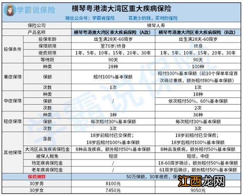 横琴粤港澳大湾区重大疾病保险投保规则是什么？